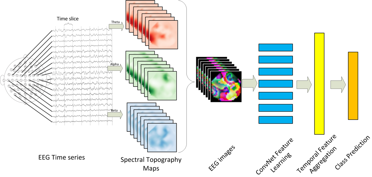 A classification network used by Gher.