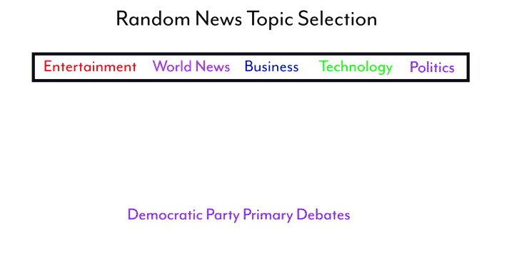 News content delivery through Fovea